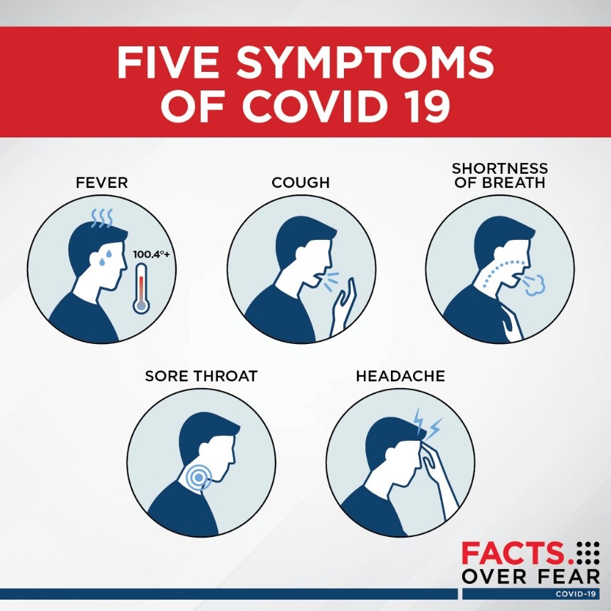 COVID-19 symptoms